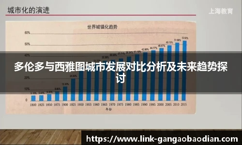 多伦多与西雅图城市发展对比分析及未来趋势探讨